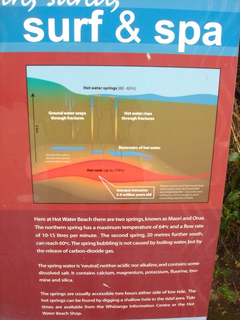 Explanatory sign at Hot Water Beach new zealand